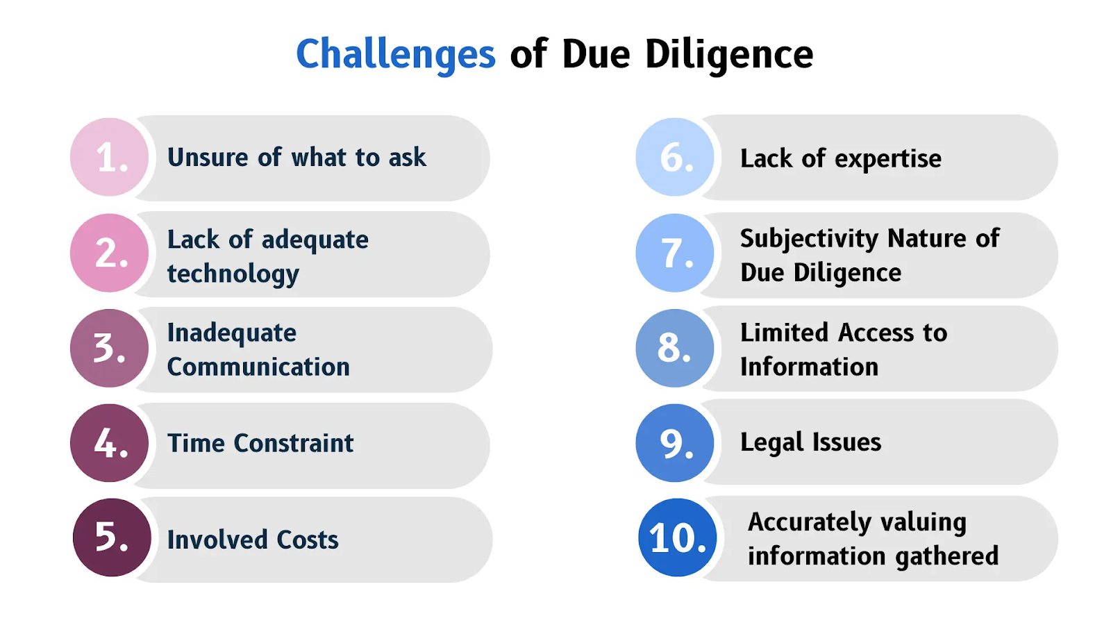 challanges of due diligence